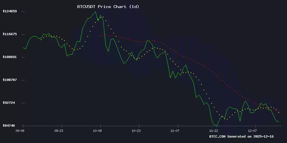 比特币价格预测:下一轮行情前会进行盘整吗？