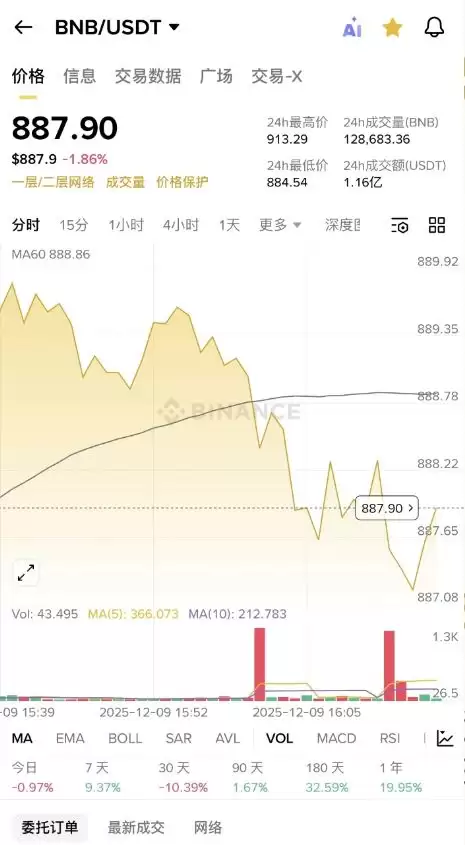 币安交易所平台币BNB发展