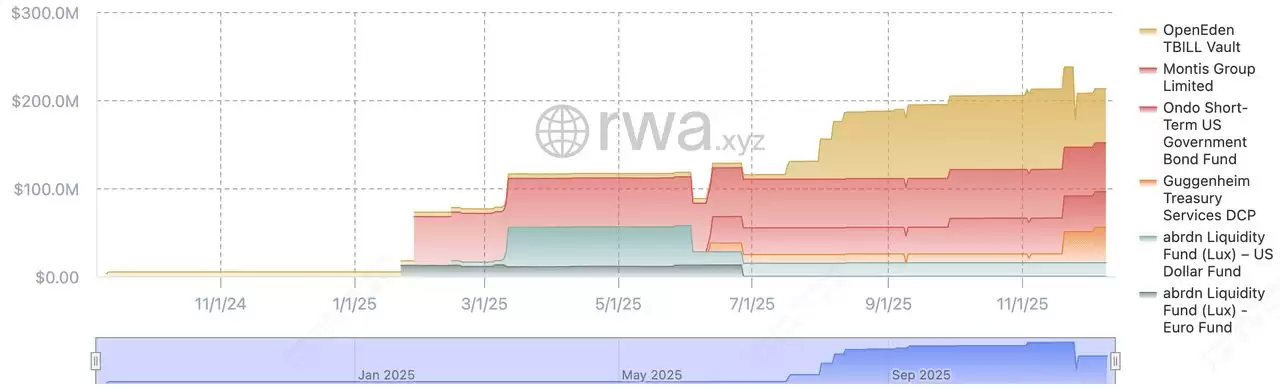 XRP Ledger 代币化是什么？现状如何？代币化用例有哪些？一文详解