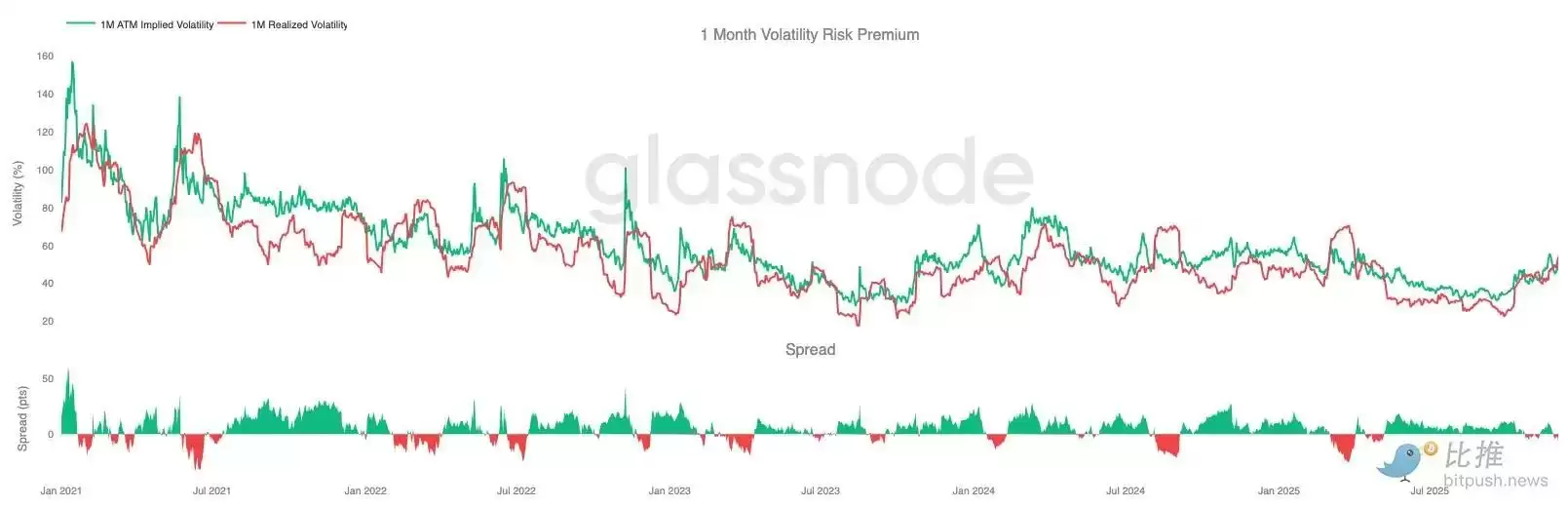 比特币再现2025年崩盘前兆？注意关键区间