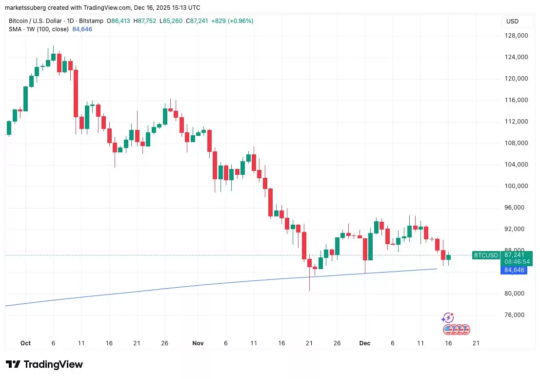 一文了解比特币（BTC）流动性