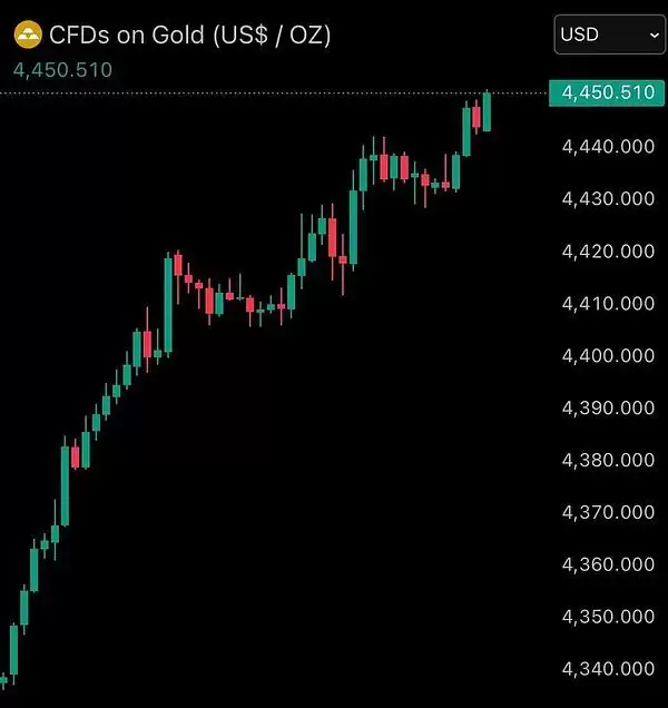 圣诞周比特币“掉队”还是蓄力？剖析圣诞节加密货币行情