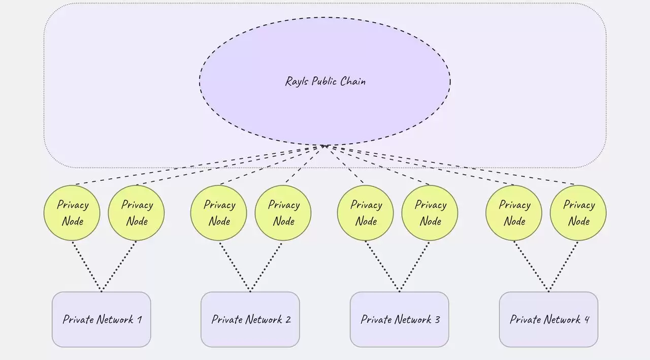 Rayls是什么？如何确认资格并领取 RLS 代币？代币经济学、空投申领指南