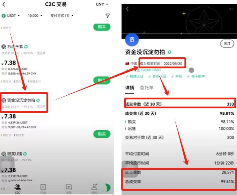 什么是USDT？怎么买USDT？_图4