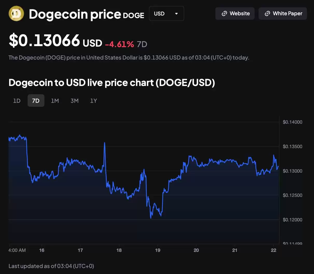 比特币能否在年底前推高狗狗币和瑞波币的价格？一文分析