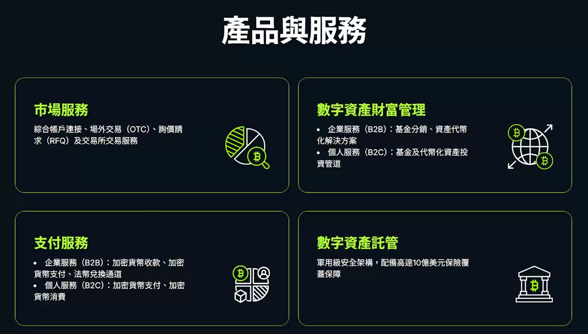 OSL交易所介绍_图3