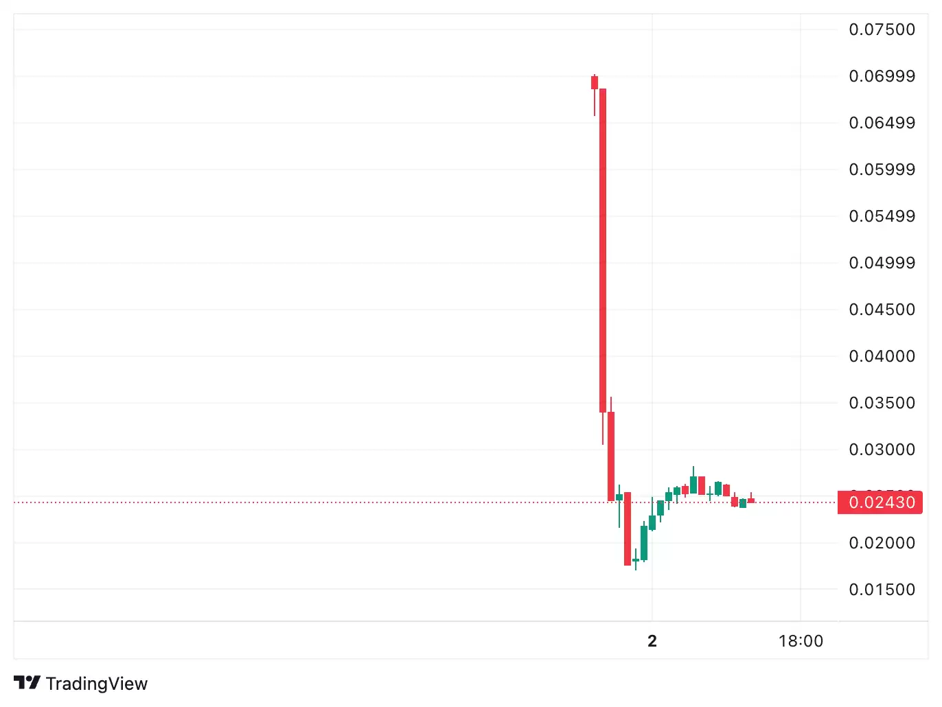 RLS代币价格预测与分析:2026-2030