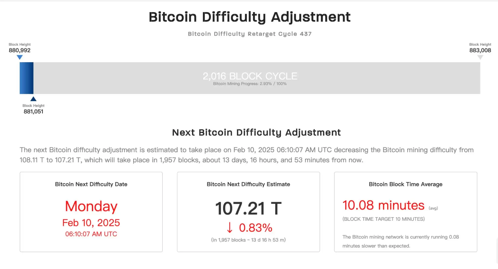 什么是挖矿难度？机制原理与影响因素全解析
