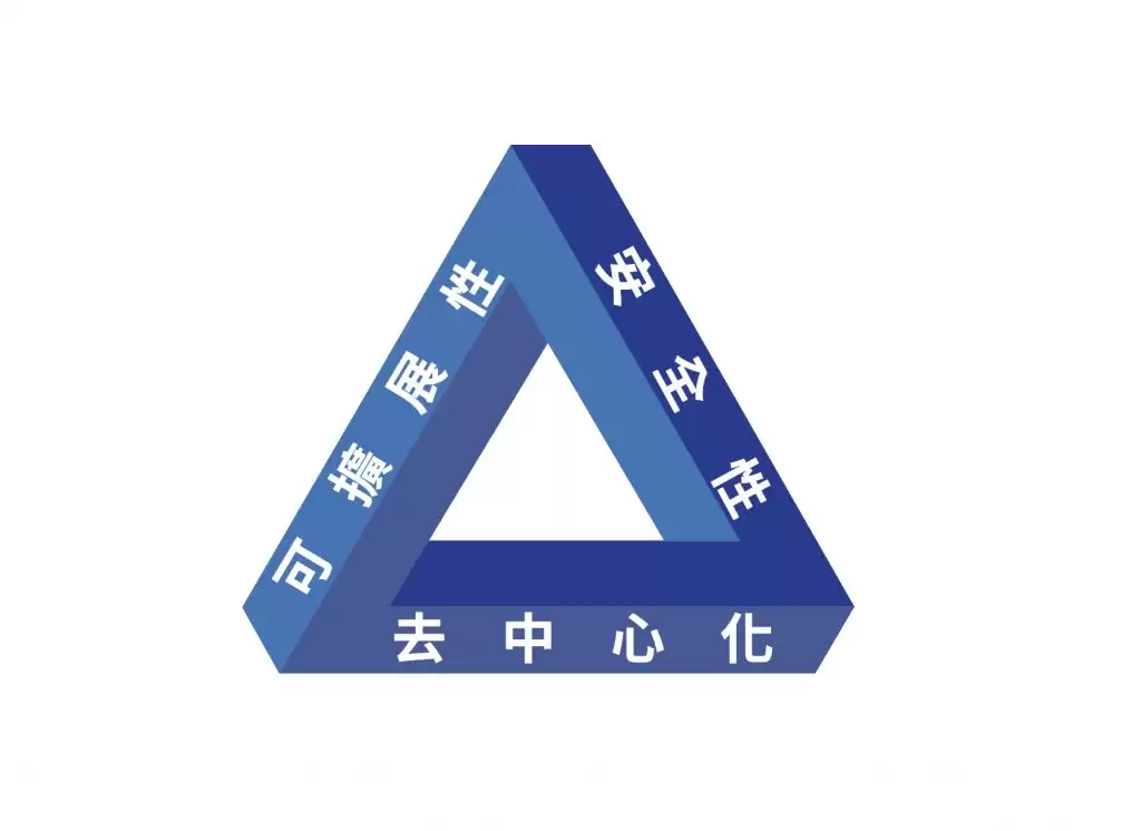 区块链介绍:PoS 机制是什么？如何运作？有何风险？