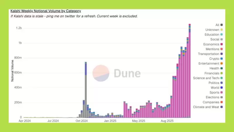 五大预测市场介绍