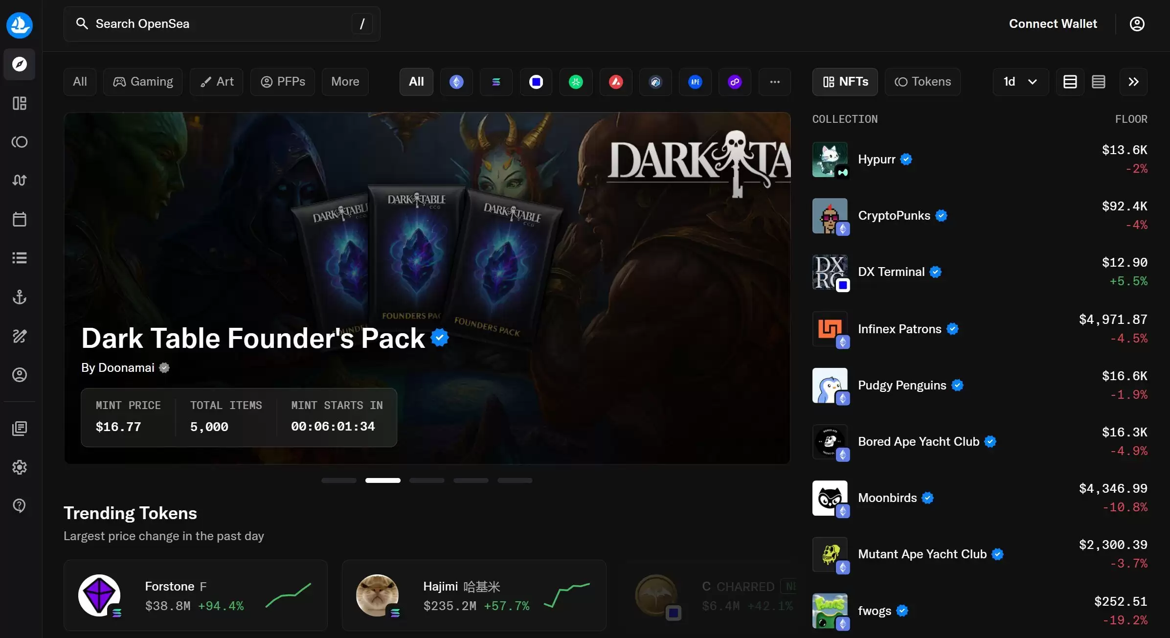 币圈NFT是什么？如何利用NFT赚钱？6种赚钱方法介绍