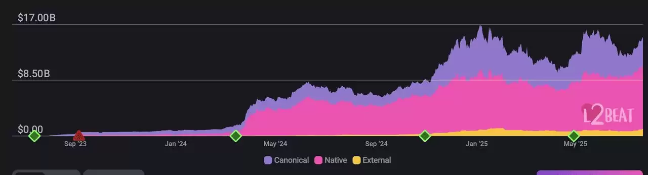 如何将 Base Network 链桥到 Solana？步骤指南（2025年）