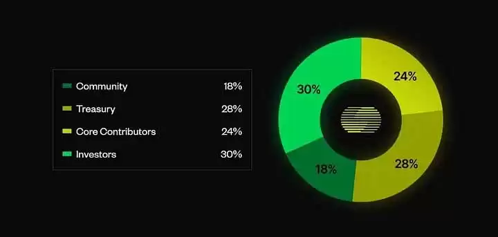 Theoriq (THQ)币是什么？哪些公司投资了？工作原理、代币经济学介绍