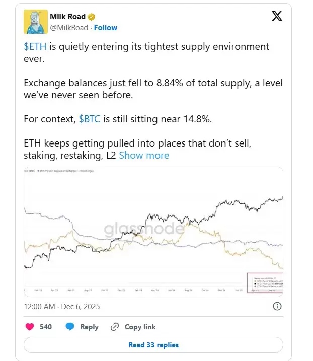 以太坊价格预测：价格飙升至 3300 美元以上