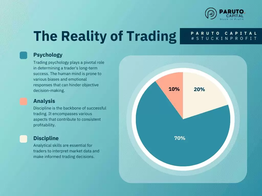 面对当前剧烈波动的加密货币市场 了解交易心理学助你迈向2026年的成功