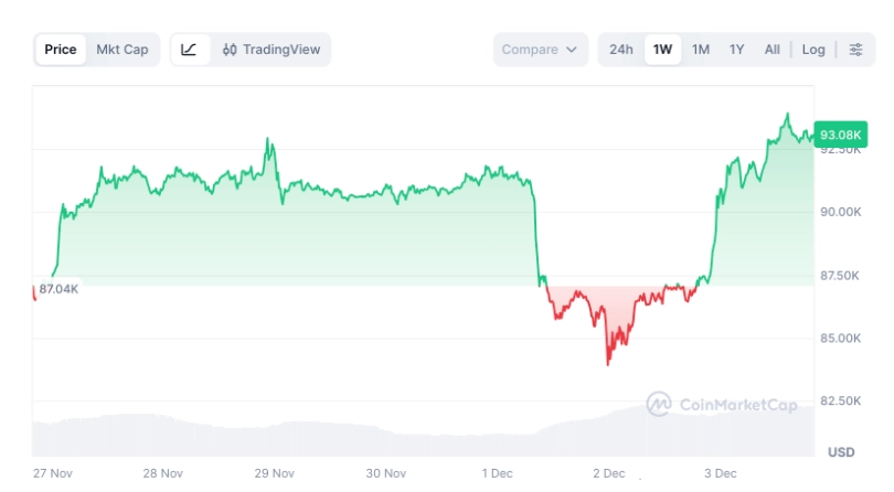 比特币链上分析和价格展望