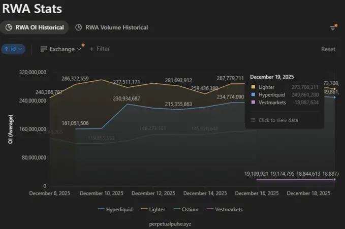 RWA 领导力：数据在说话