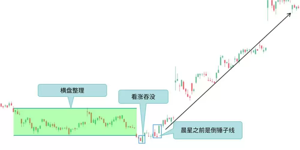 什么是烛台图表？全面解析烛台形态及其在交易中的运用