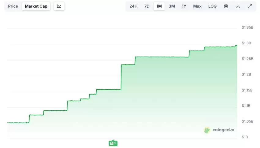 XRP Ledger 代币化是什么？现状如何？代币化用例有哪些？一文详解