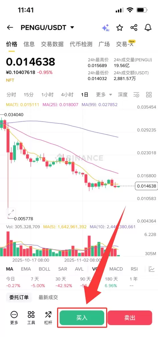 PENGU币综合解析:PENGU近期市场表现、关键价位与价格预测