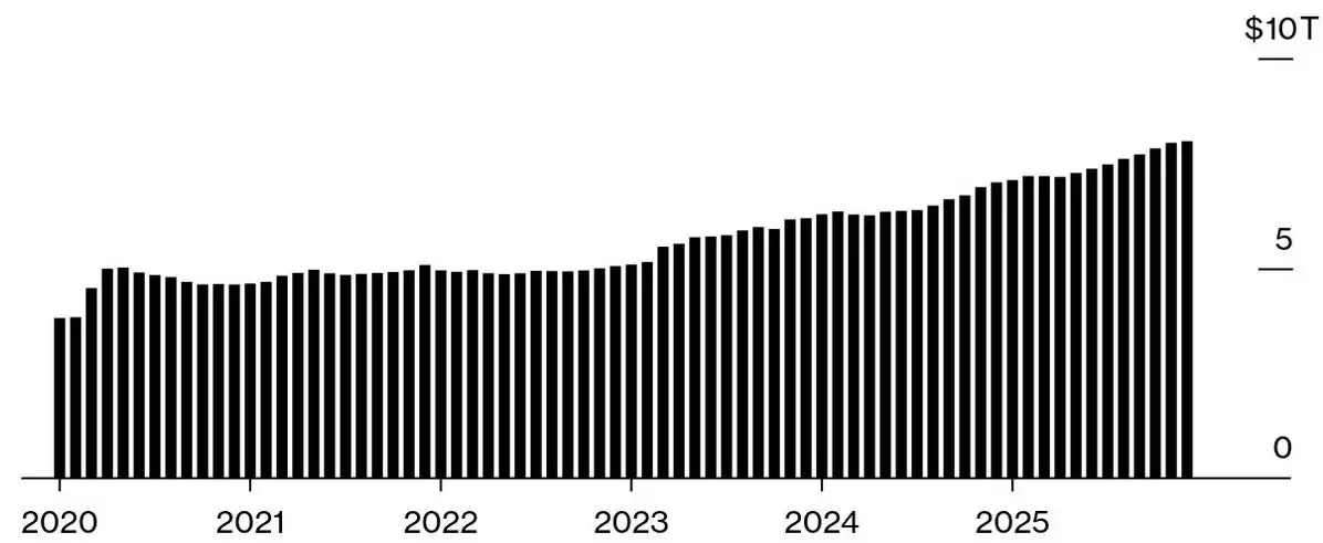 比特币年末冲击10万美元的走势分析,在很大程度上取决于美联储政策转向的结果