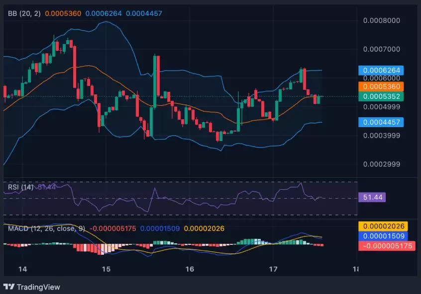 Cast Oracles代币经济学解释及价格概览