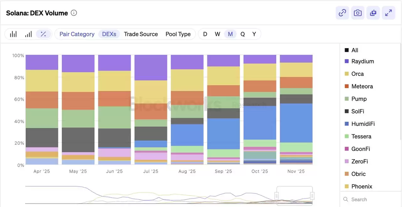 12月3日公开销售的HumidiFi（WET）币是什么？ 如何参与 ？代币经济学完整指南