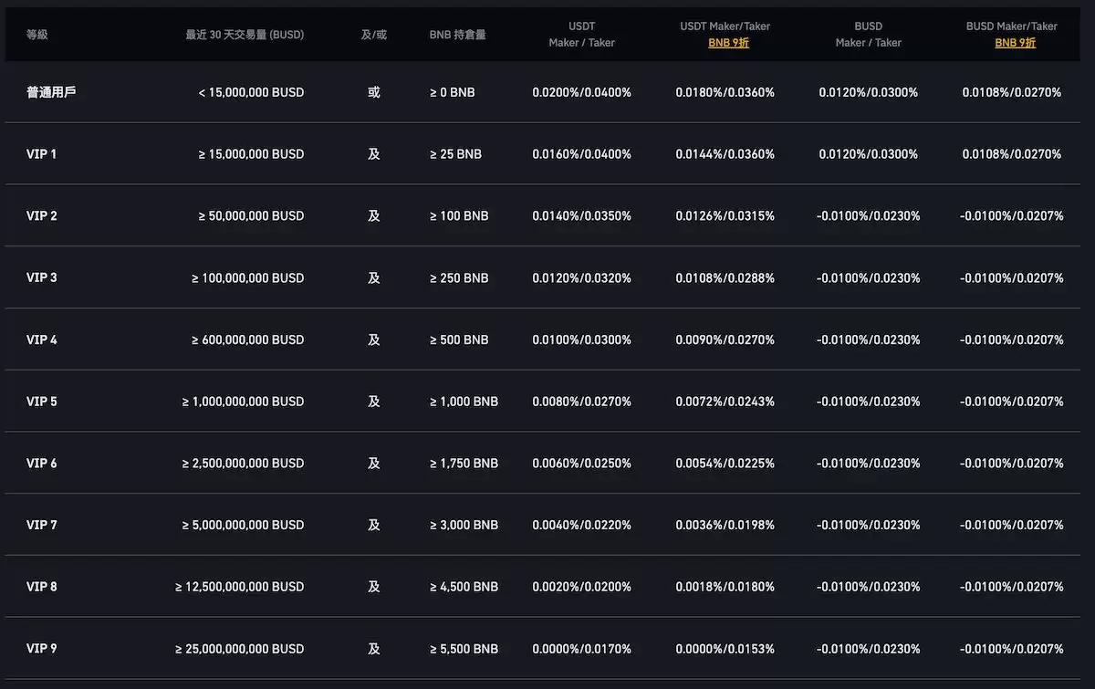 币安交易所教学