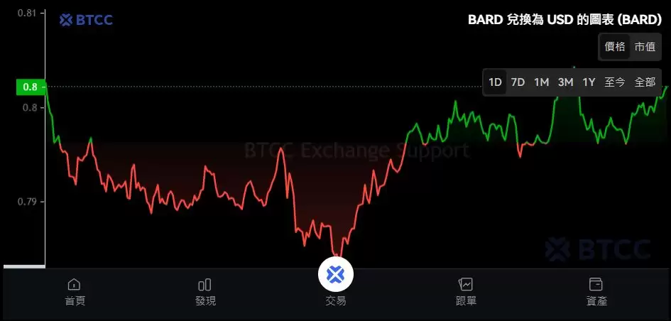 Lombard(BARD)币是什么？怎么买？BARD运作方式、代币经济学及未来展望