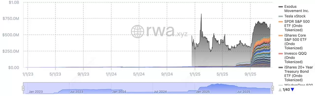什么是代币化股票？2025年值得交易的 7 大 Solana xStocks 代币化股票盘点
