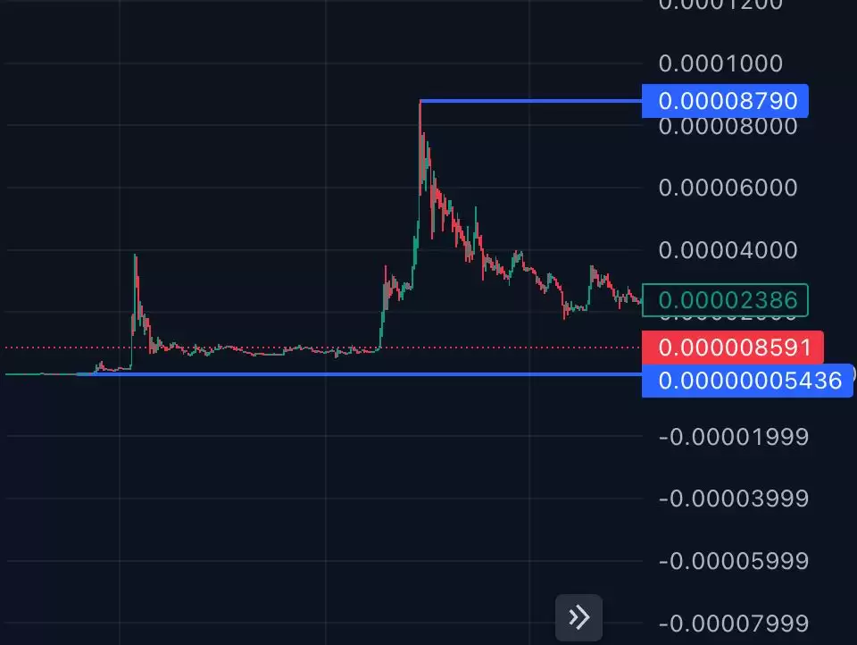 山寨币季具体介绍