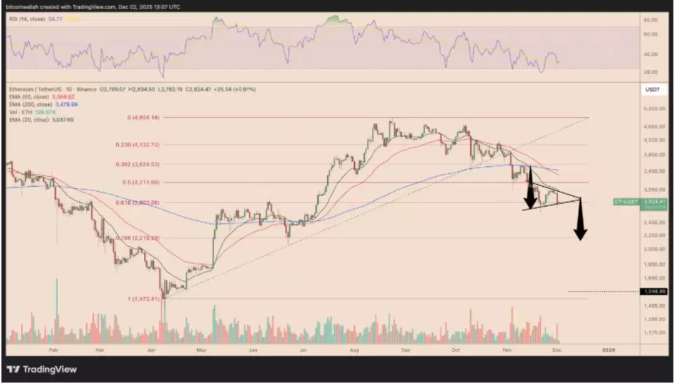 以太币12月份价格分析