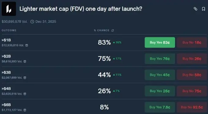 Lighter TGE 在即：多少估值才算合理？_图2