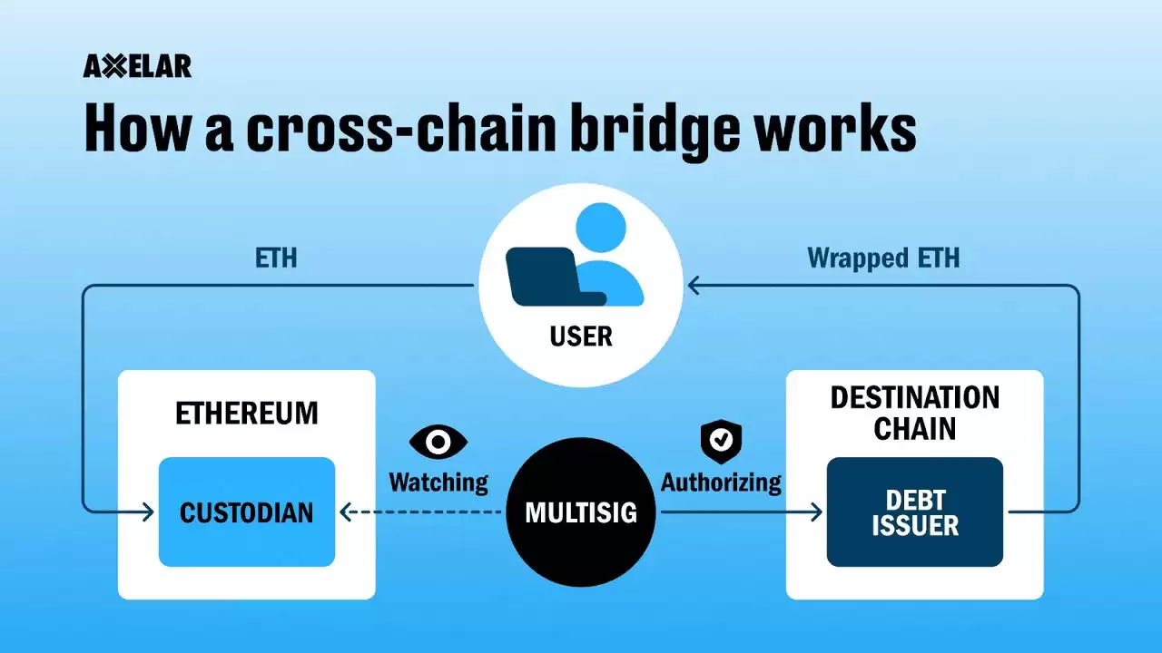 如何将 Base Network 链桥到 Solana？步骤指南（2025年）