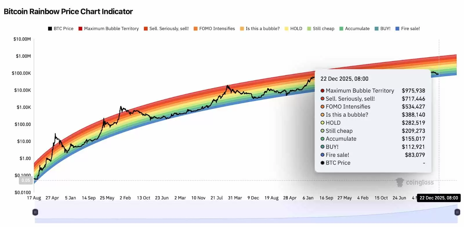 比特币能否在年底前推高狗狗币和瑞波币的价格？一文分析