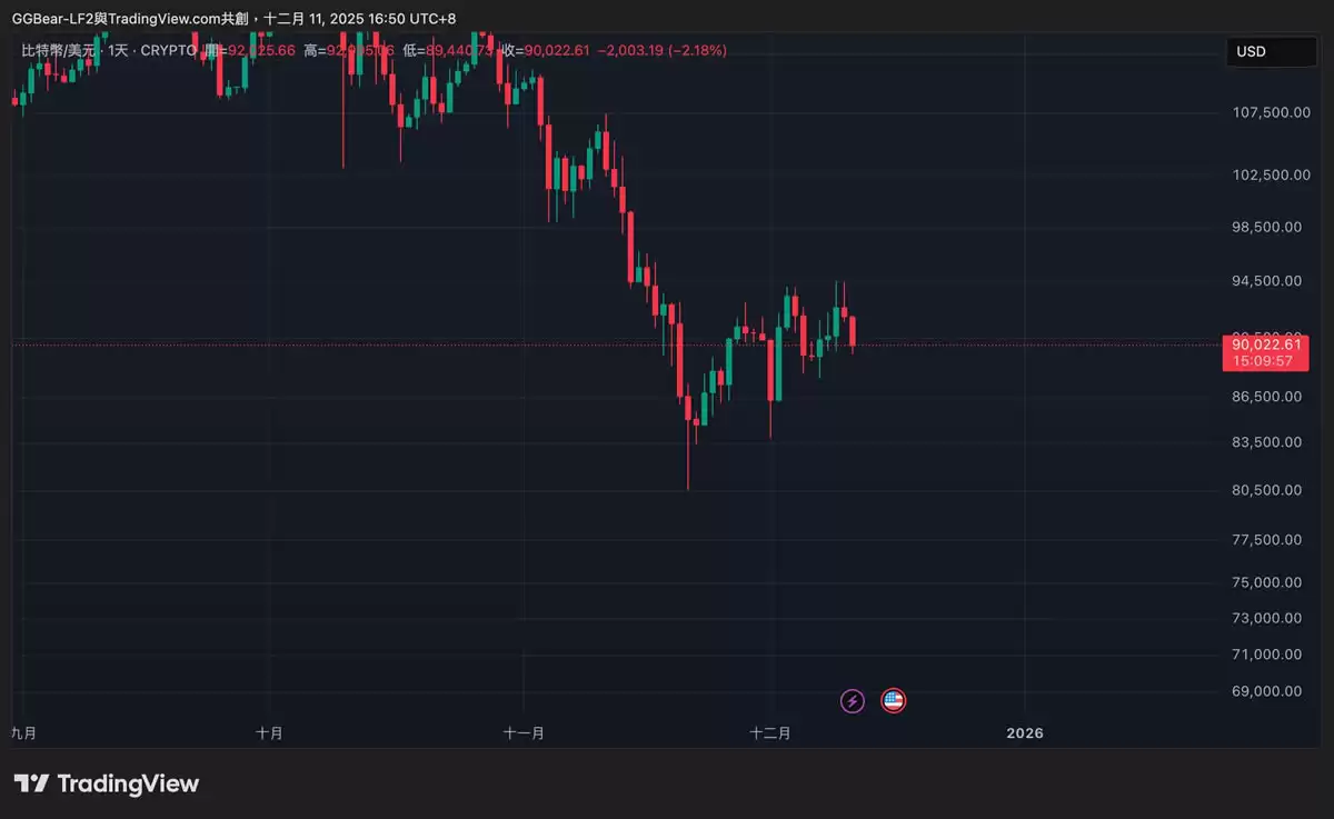 RMP是什么？与QE有什么不一样？RMP对比特币和市场有什么影响？