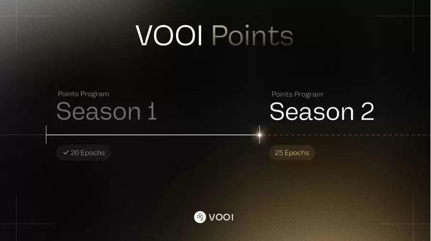 Vooi(VOOI)币详细介绍