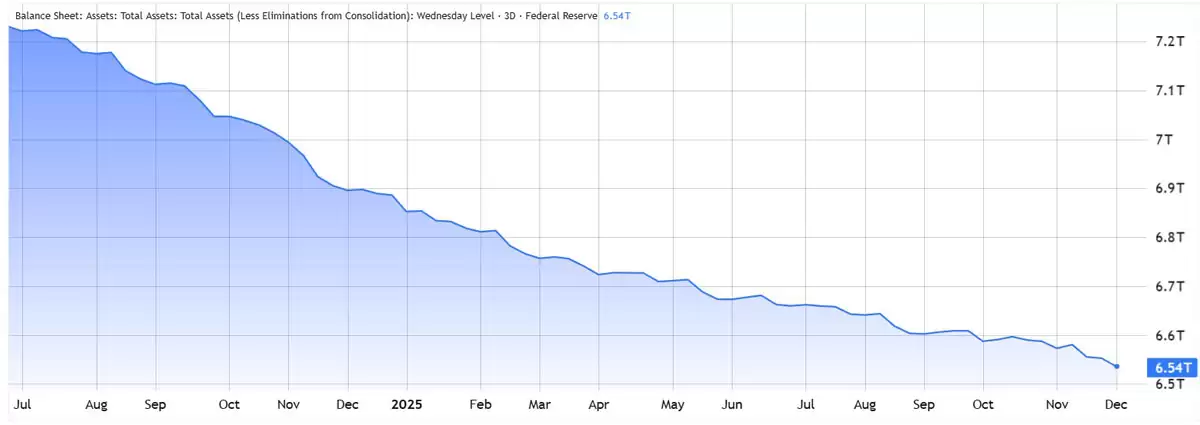 美联储政策转向决定BTC年末行情