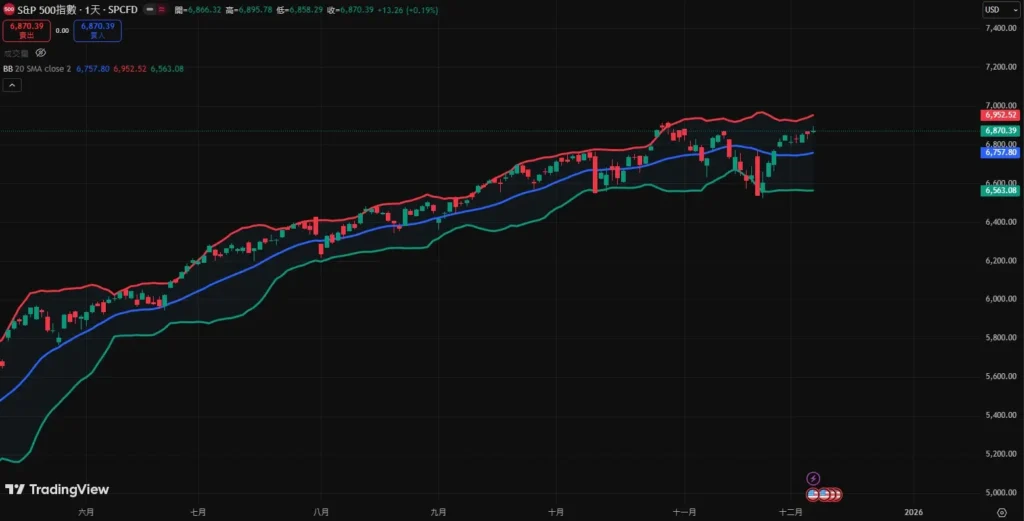 布林通道参数设定教学