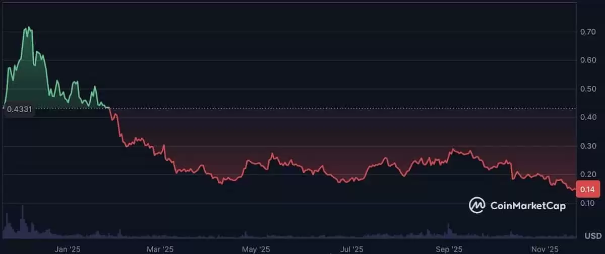 什么是Polygon (POL)币？POL未来前景、价格预测及购买方法