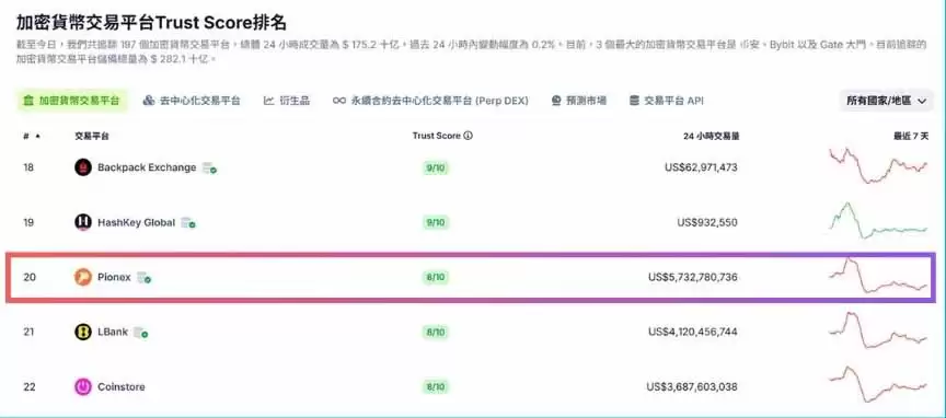 Pionex派网是什么？是诈骗吗？6个角度安全性分析（2025 最新）