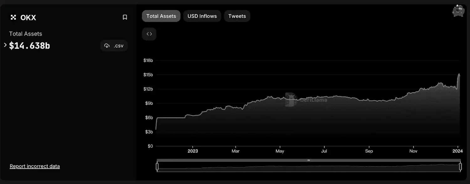 OKX 交易所是什么？安全性解析、三大 OKX 诈骗手法解读（2025 最新）