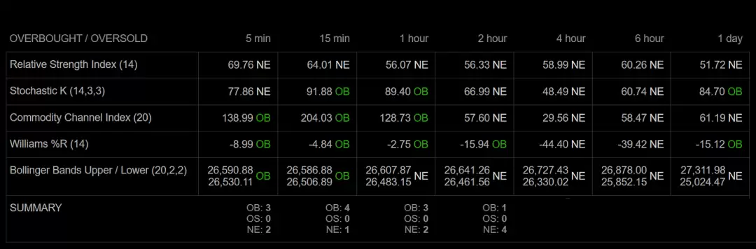 2025年比特币行情软件哪个最权威？比特币投资软件最新排名