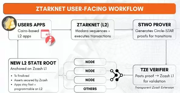 Zcash（ZEC）币是什么？为什么能在短期出现十倍涨幅？一文分析