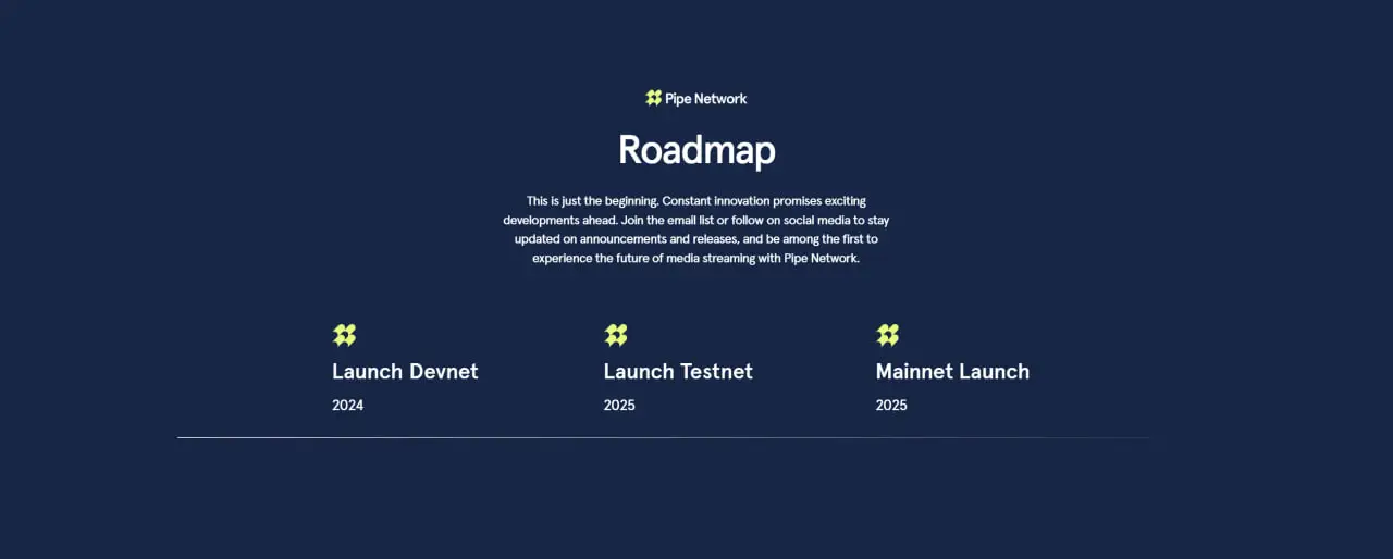 PIPE代币发展路线图