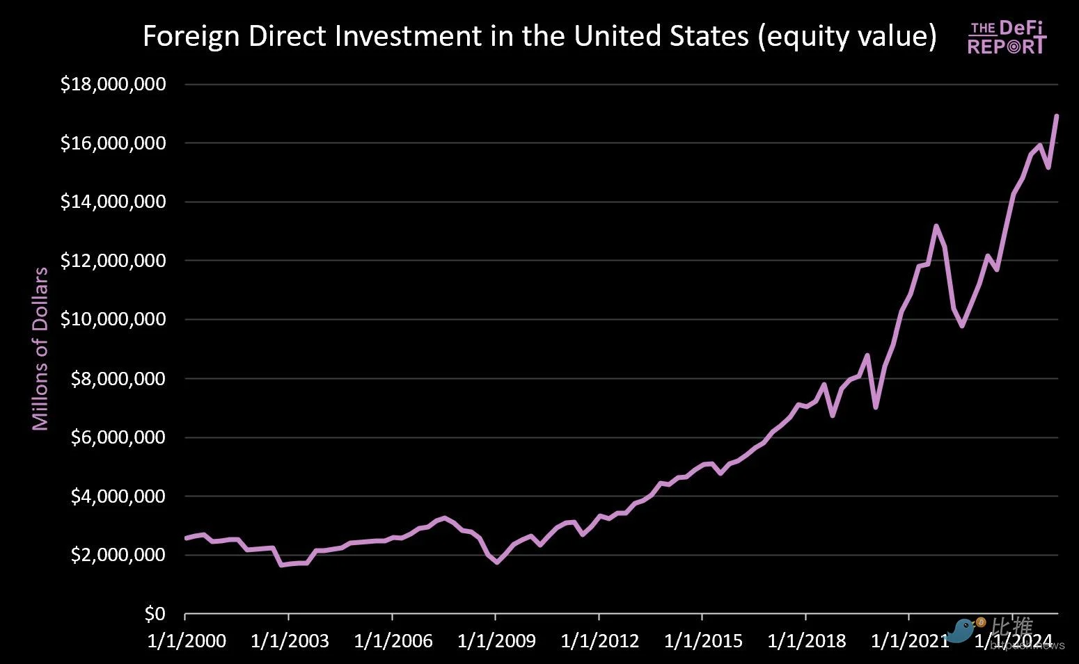 深度分析：美联储降息，比特币为何还在跌？
