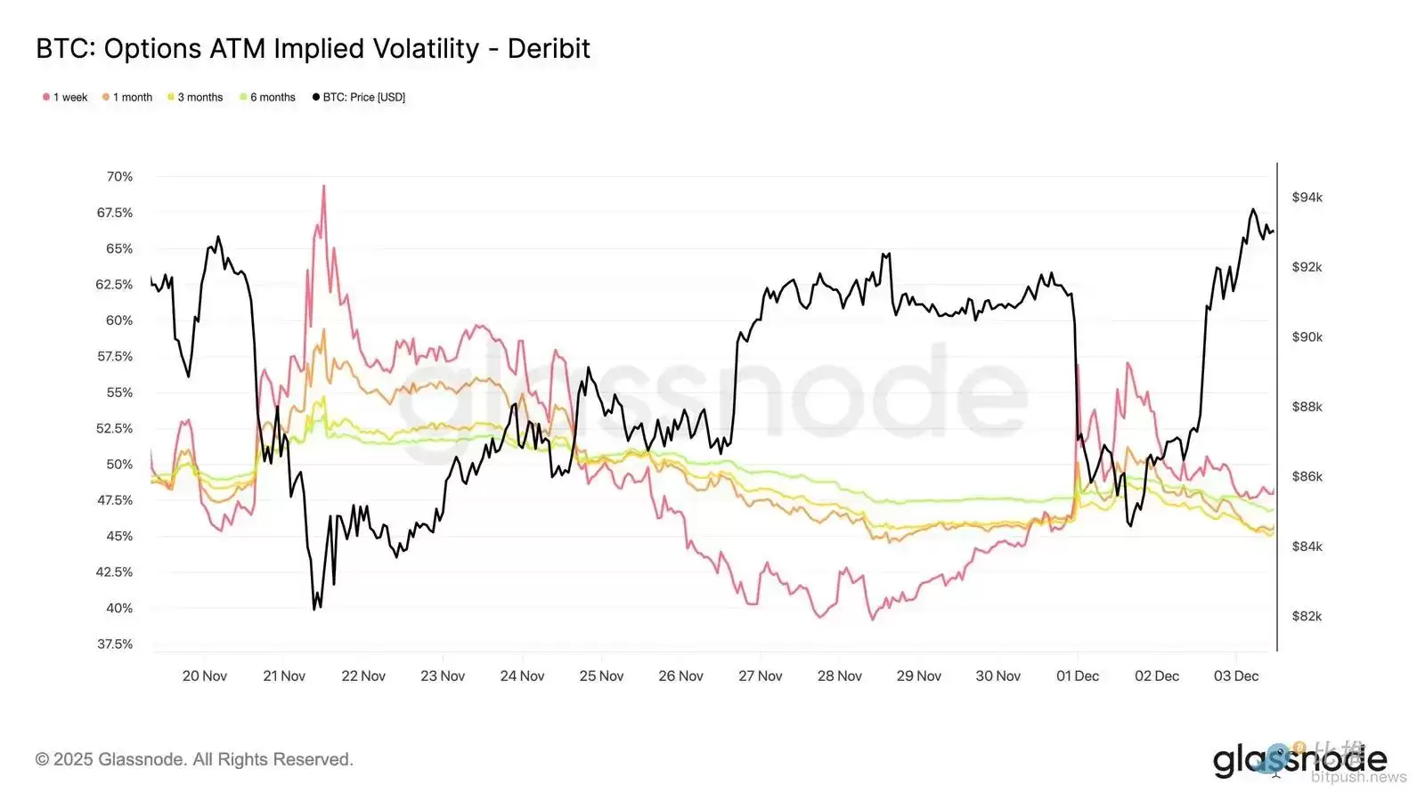 比特币再现2025年崩盘前兆？注意关键区间