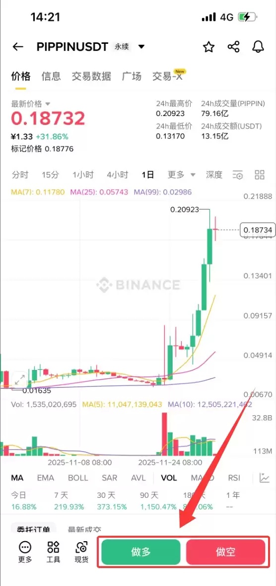 什么是PIPPIN币？PIPPIN运作方式、未来展望及购买指南