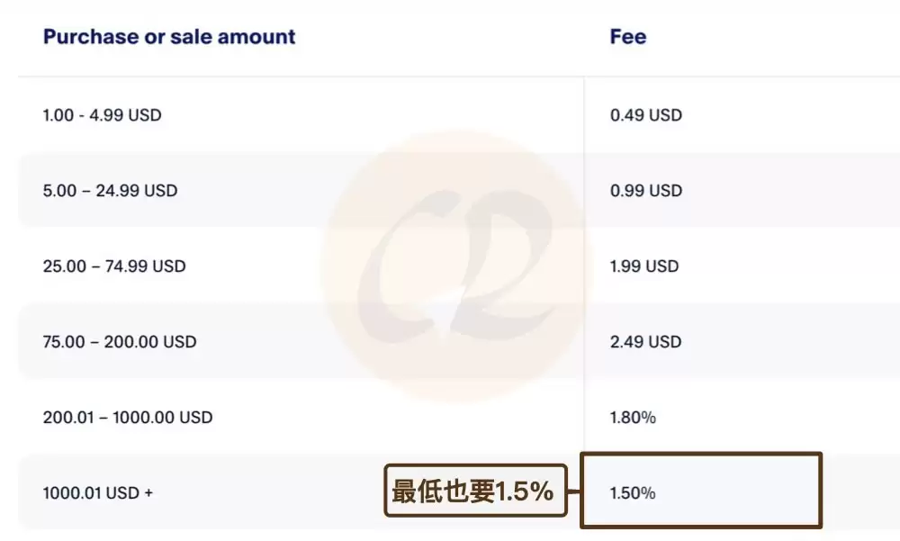 PayPal推出的稳定币PYUSD是什么？优缺点有哪些？PYUSD币购买教程
