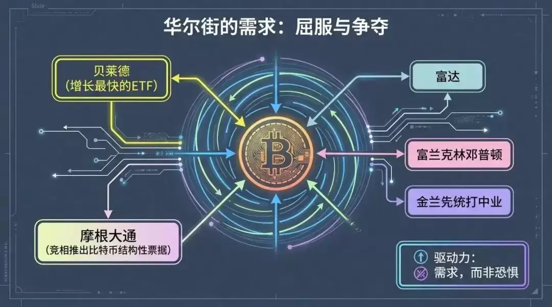 比特币（BTC）的金融战争:数字黄金如何颠覆传统银行体系？一文了解